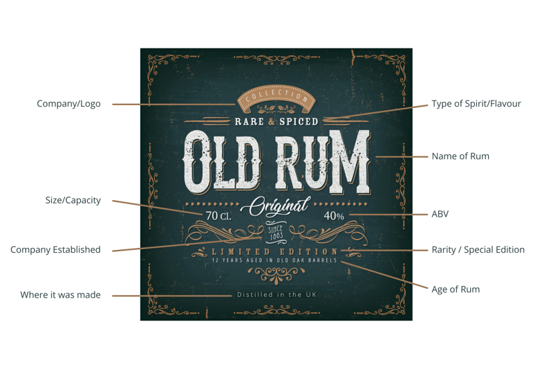 Rum label breakdown